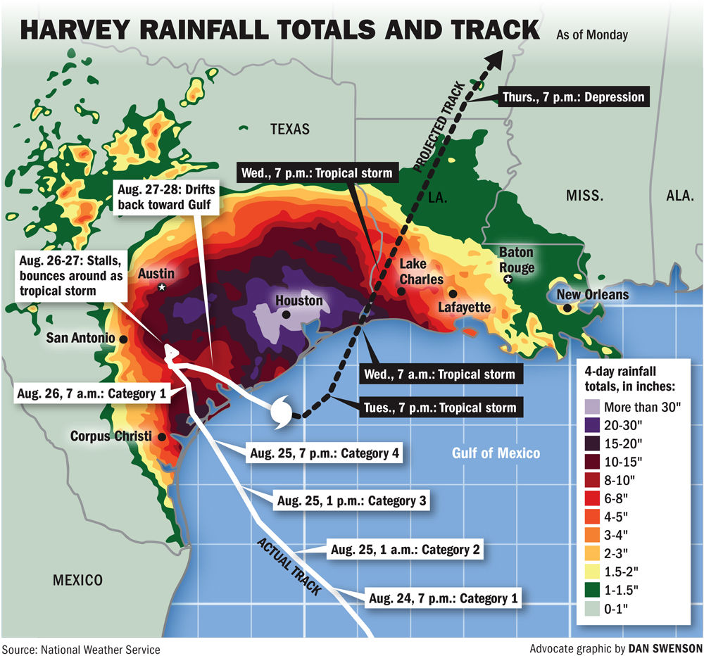 Living through hurricane harvey